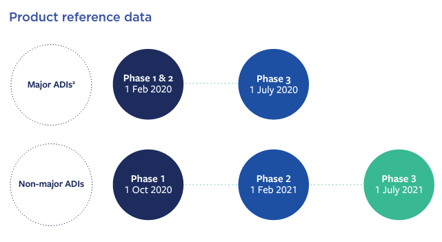 product-reference-data